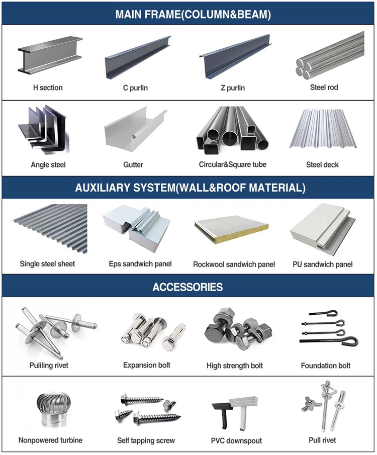 Product materials Product materials